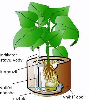 Bezva farma